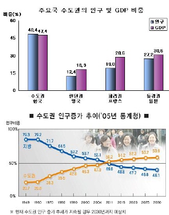 (세종시 앞날은)①국토균형발전론의 열매 `세종시`