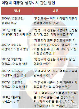 (세종시 앞날은)④"명품도시가 유령도시로"..3가지 반대론
