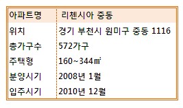 (名品단지)리첸시아 중동 `디자이너가 만든 아파트`