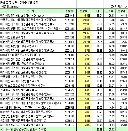 `이런 경우라면 펀드 환매해라`