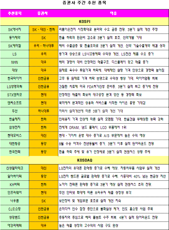 한가위에 담아두고 갈 종목은