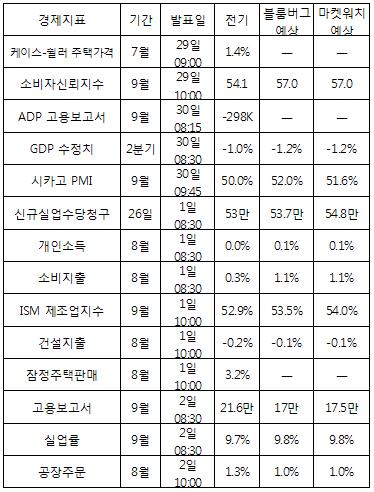 美증시, 조정과 랠리의 갈림길에 서다