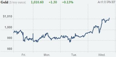 (Commodity Watch)달러 급락..상품 일제 급등