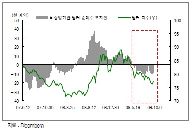 (FX이슈)환율, 증시와 디커플링 이유는