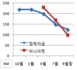 (머니마켓)정부 무역금융 달러지원 끝나나