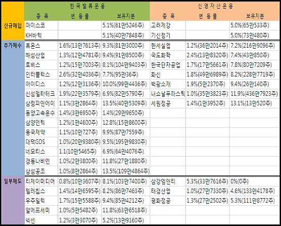 신영·밸류운용, 9월 가치투자 전략은?