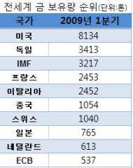 (골드 헤게모니)②`금력`이 곧 국력이다