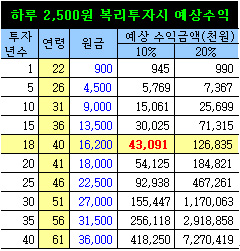 (딸기아빠의 재무설계)월급통장을 활용한 성공재테크 전략!