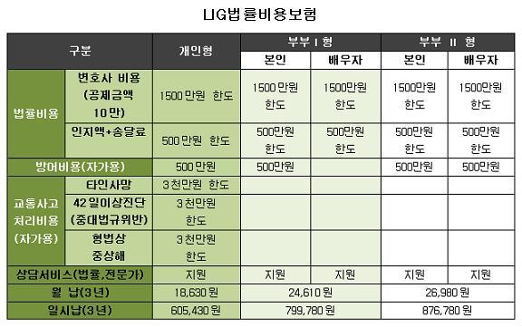 토털 民事법률비용보험 나왔다