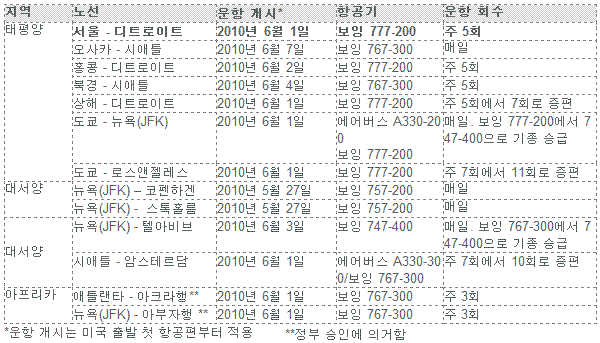 美디트로이트 하늘길 열린다..`내년 첫 직항`