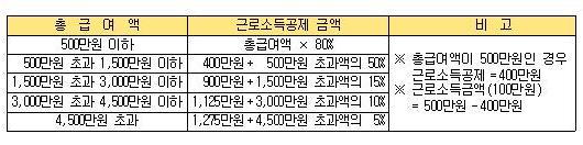 골드미스가 신경써야 할 연말정산 稅테크는?