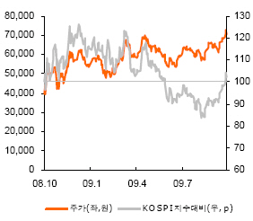 (종목돋보기)GS에 밀린 현대건설, `맏형`역 해낼까