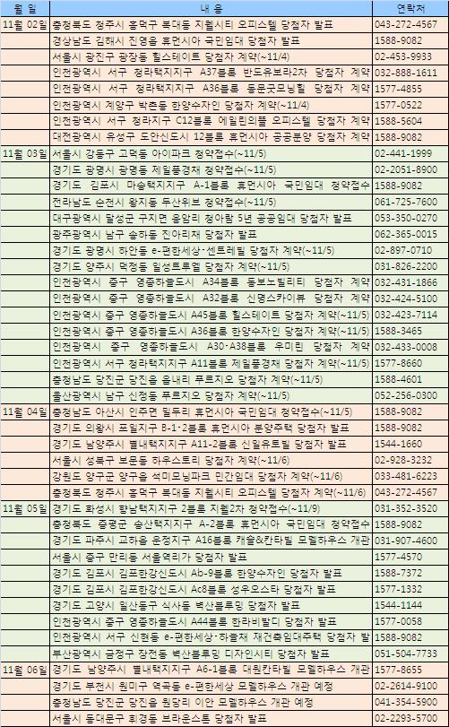 (부동산캘린더)일반분양 봇물..고덕아이파크 `눈길`