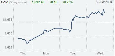 (Commodity Watch)금값, 또 사상 최고가 경신