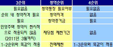 (라이벌 열전)3순위vs4순위