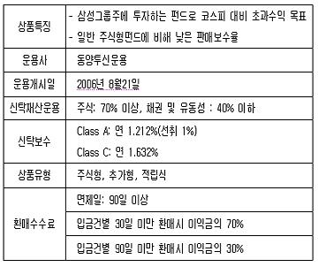 (우리회사 얼짱상품)동양증권 `모아드림삼성그룹펀드`