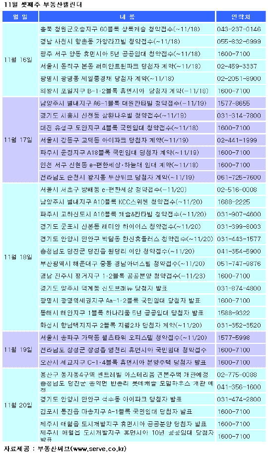 (부동산캘린더)양도세감면 종료 앞두고 분양 봇물