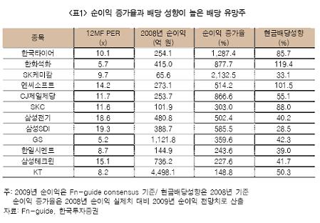 연말 배당투자 시즌..옥석 어떻게 가리나