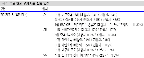 모처럼 탄력받은 증시..연말랠리 오나