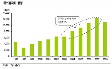 (이슈돋보기)여행·레저, 관광선진화 정책 `화색`