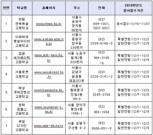 고등학교에 이런 학과가?..전문고 `이색전공`