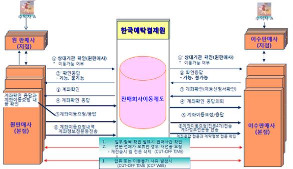 펀드 이동제 `올해 넘긴다`..빨라야 내년 1월말