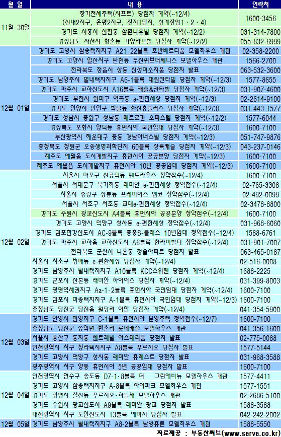 (부동산캘린더)신규분양 봇물..광교 등 `주목`