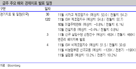 `두바이 쇼크` 여파는 계속될까