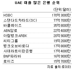 `이곳 망하면 금융시장 마비`..30社 리스트
