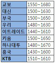 연말 투자전략 어떻게 세울까?