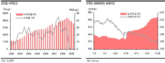 내년 외환시장 교란시킬 변수는?