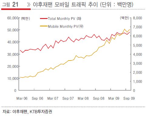 (클릭!업그레이드)③포털의 미래, 모바일에 달렸다