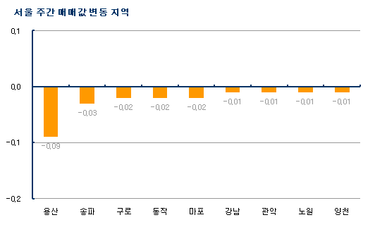 (주간부동산)학군 우수지역 전셋값 상승