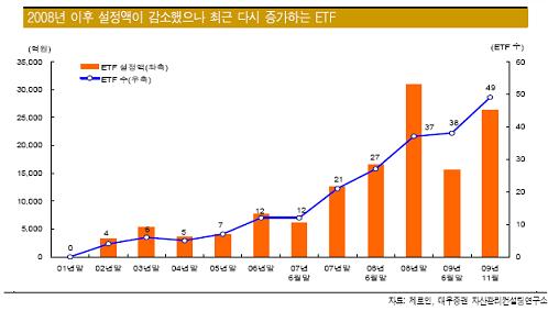 다양해진 ETF, 뭘 골라먹을까