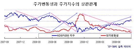 (이 상품 어때)시스템에 맡겨보자 `하이마켓크루즈`