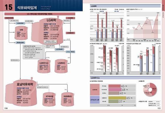 어떻게 만들었길래··`2010 업계지도` 폭발적 인기