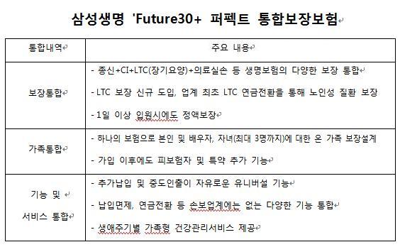 (우리회사 얼짱상품)`77만명의 선택` 삼성생명 통합보험