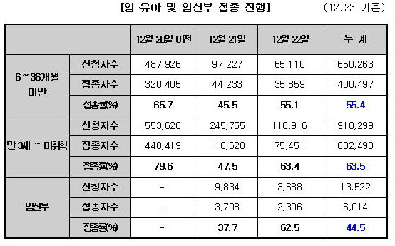 임신부·영유아, 신종플루 백신 접종 기피?