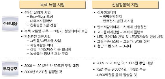 (이 상품 어때)트러스톤 칭기스칸 MKF 녹색성장 펀드