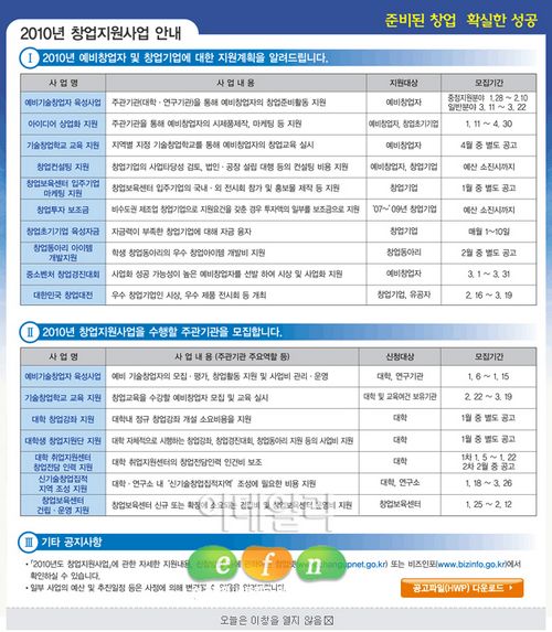 준비된 창업으로 내 일자리 내가 만들기