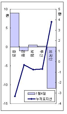 (채권전망)`악재들의 공습`