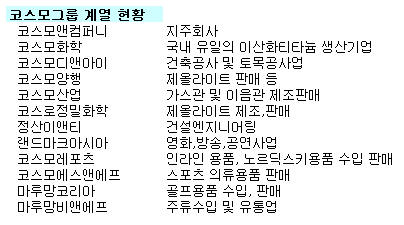 GS 방계 코스모그룹 후계승계작업 속도낸다