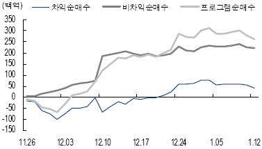 (알쏭달쏭 파생상품)비차익거래가 뭐죠?