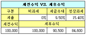 (딸기아빠의 재무설계)세기의 대결, ‘인덱스펀드 vs. 액티브펀드’의 승자는?