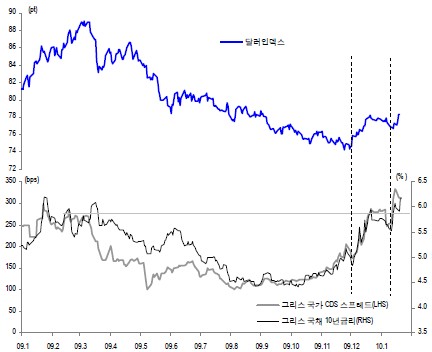 환율 오름세 지속..`그리스 리스크` 언제까지?