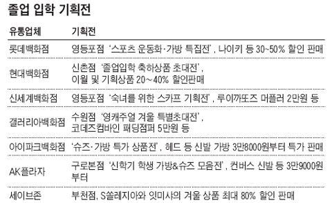 아이 입학선물, 지금 사면 최고 50% 싸요