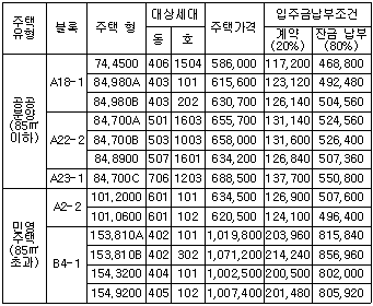 판교 4년만에 3억 껑충..13가구 재분양