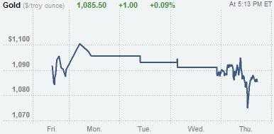 (Commodity Watch)달러, 6개월래 최고..구리 5%↓