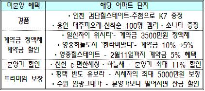 "싸게 팝니다" 미분양 파격 마케팅