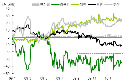 (오늘의차트)프로그램 매매에 빛이 보인다